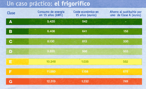 caso_practico_frigorifico.gif