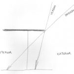 Arquitectura Bioclimática, Arquitectura y soleamiento