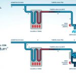 Cómo ahorrar agua al utilizar el agua caliente